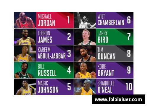 NBA最强球员排名与技能评估：详解终极测试权限下的顶尖球员分析