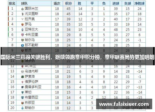 国际米兰赢得关键胜利，继续领跑意甲积分榜，意甲联赛局势更加明朗